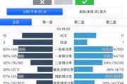 金年会招牌-费德勒对阵海港展开拉锯大战，最终险胜对手