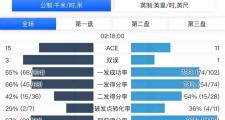 金年会招牌-费德勒对阵海港展开拉锯大战，最终险胜对手
